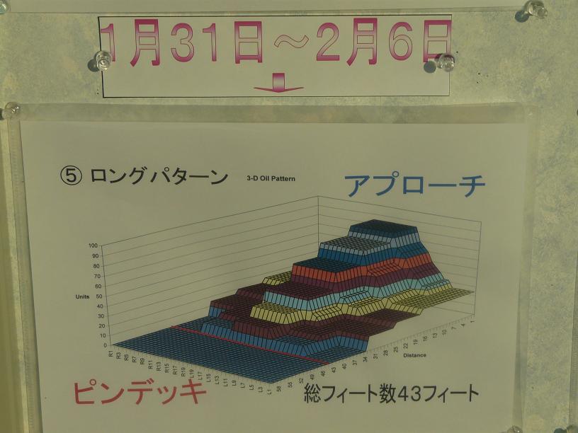 0 チャレンジ 軽井沢プリンスボウル Smoothly And Devotedly