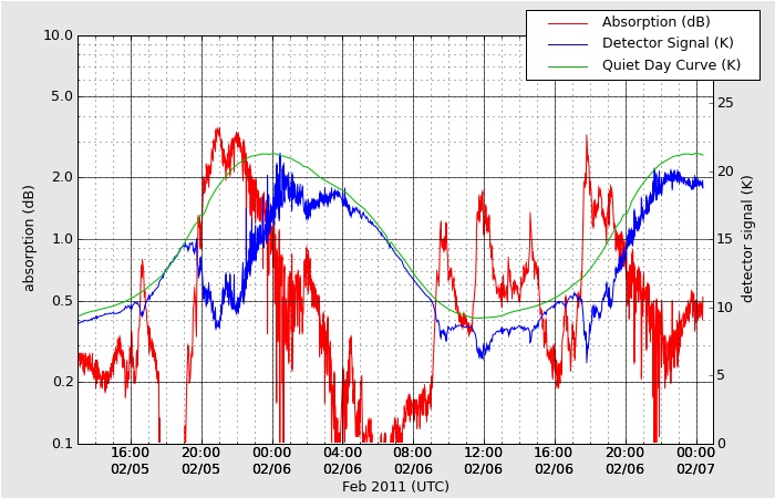 HAARPに地震波か?:電離層に風穴があく!?_e0171614_9505363.jpg