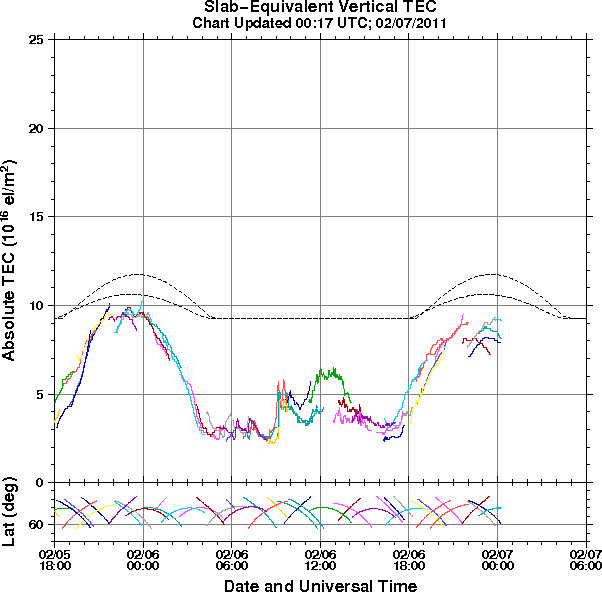 HAARPに地震波か?:電離層に風穴があく!?_e0171614_9512032.gif