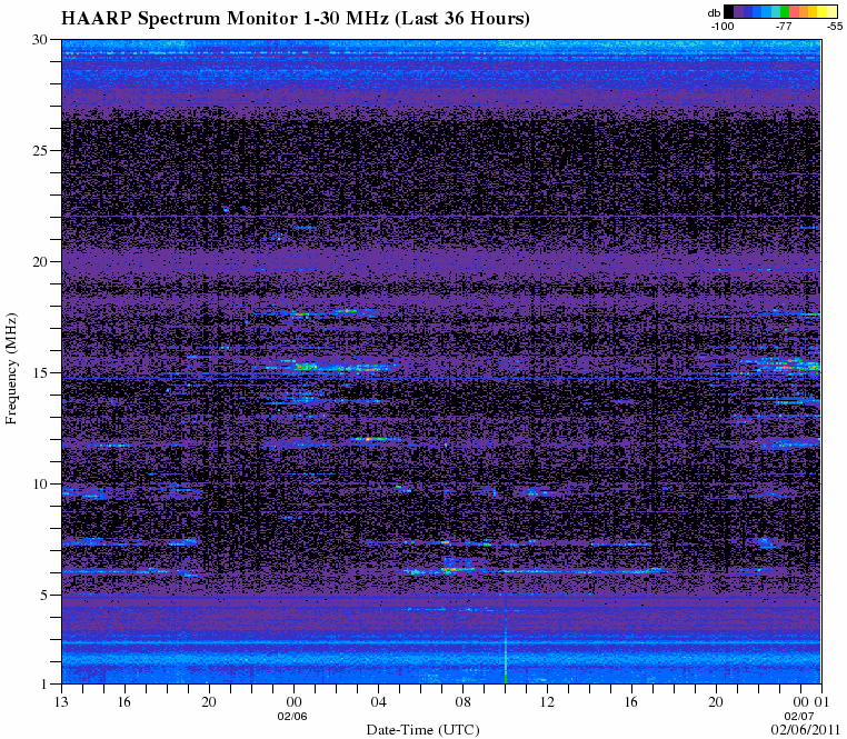 HAARPに地震波か?:電離層に風穴があく!?_e0171614_9515144.gif