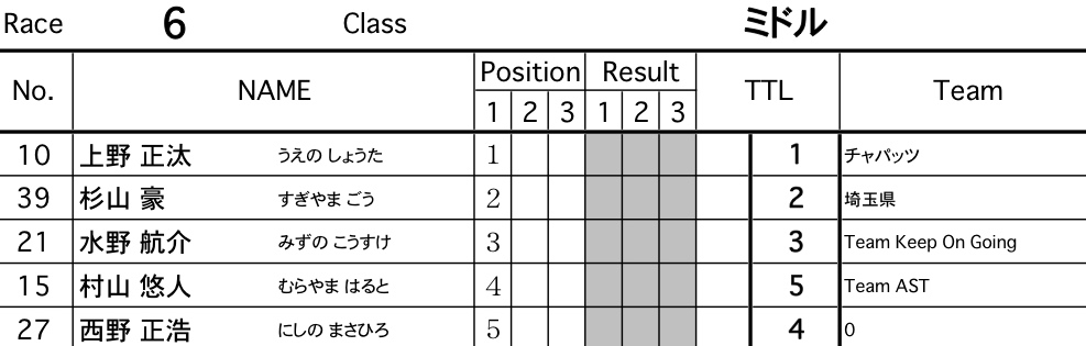 2011JOSF 川口ゴリラ公園オープニングレースVOL8ミドル決勝　動画アリ_b0065730_2019684.jpg