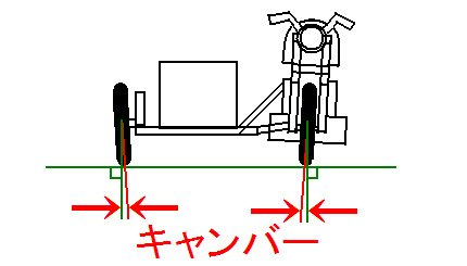 【サイドカーのセッティングについて】_e0218639_112206.jpg