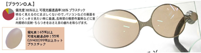 最適なO.Aレンズを考える!_c0003493_914021.jpg