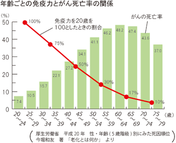 悪性リンパ腫の予備知識_a0044453_8441419.gif