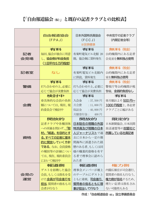 「自由報道協会（仮）」と既存の記者クラブとの比較表 _e0221983_3354278.jpg