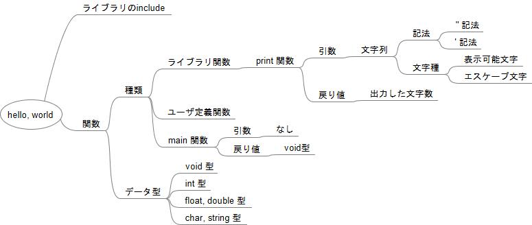 マインドマップ三昧_d0038298_7381068.jpg