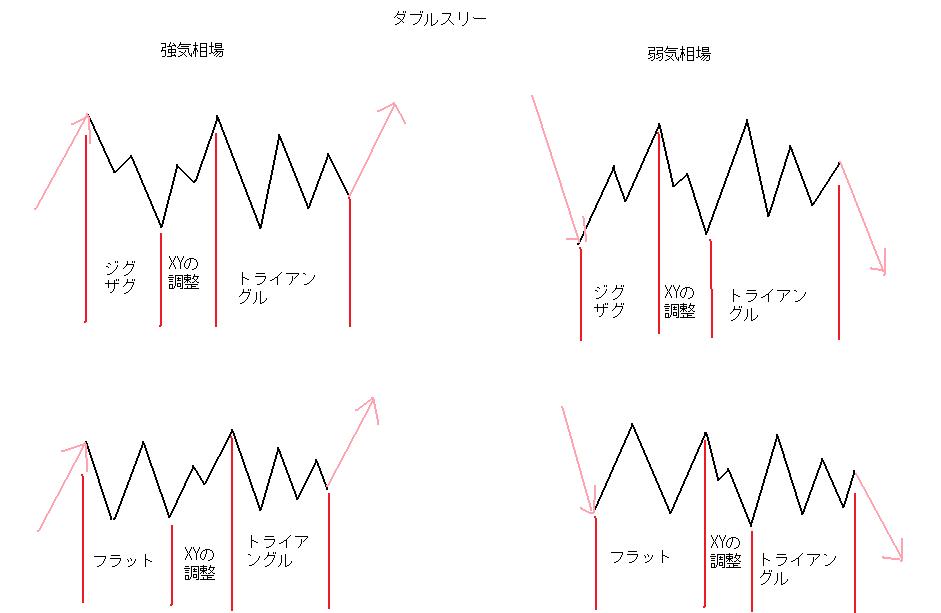 第二回　テクニカル講座・ダブルスリー(トリプルスリー)_d0177680_19302422.jpg