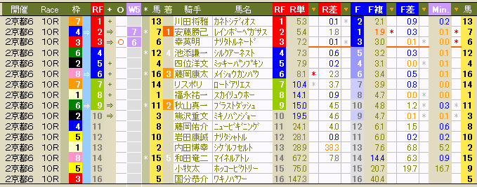 1963 ▼本日のＷ５対象レース。　上位３位内で、すべて決着！_c0030536_1674636.gif