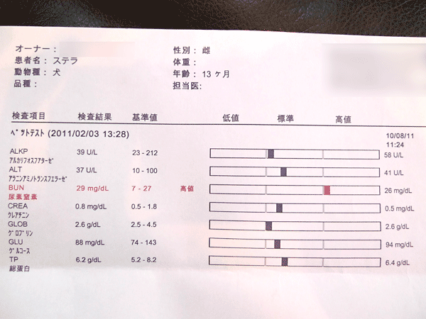 2011.02.03の血液検査結果。_d0138958_14121452.gif