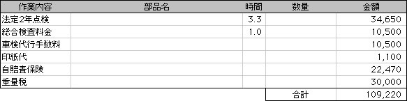 5年目2回目の車検 ～　その2　～_c0021694_9212512.jpg