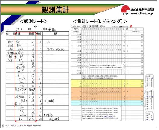 「現場実態を見る方法」現場改善の効果的手法　Vol.17_c0213882_9453076.jpg