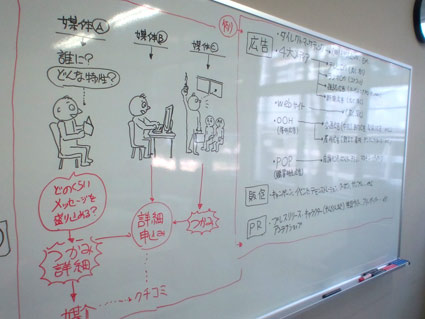 社内デザイナー養成講座/2_f0127806_9132233.jpg