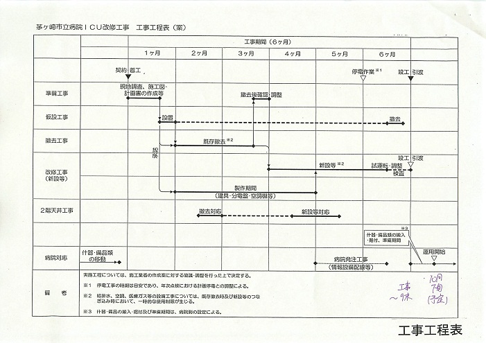 2011.02.16　定例行政報告会（市立病院ICU、苦情等処理取扱、職員通報制度）_e0110824_1522997.jpg