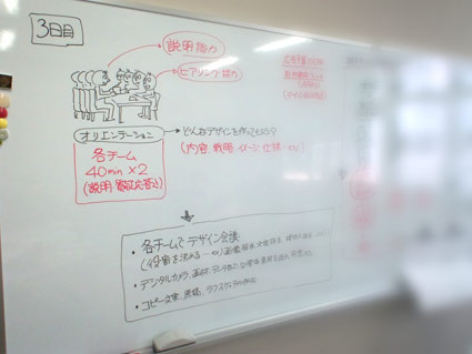 社内デザイナー養成講座/3_f0127806_9414784.jpg