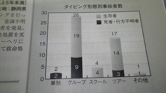 2011年2月17日　グループダイビング_b0075059_021497.jpg