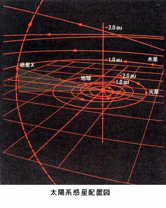 ２０１２年問題：「惑星ニビルはやって来るのか？」_e0171614_10323224.jpg