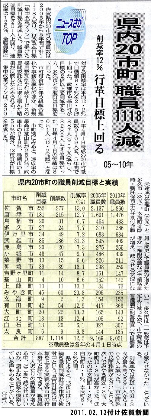 武雄市役所は職員３１％減らしたよ。_d0047811_14405096.jpg