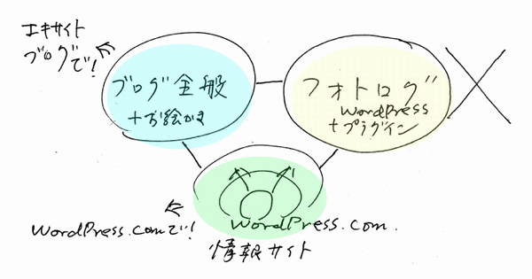 このブログの今後の方針について考える - その8 - _d0112463_1818328.gif