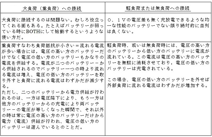 電気ー７ 並列接続の問題点 満天 の海 ２