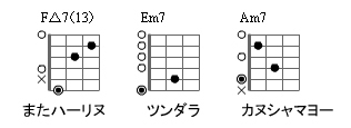 安里屋ユンタのイントロ ギター 三線弾きはカジマヤーで魂を売る