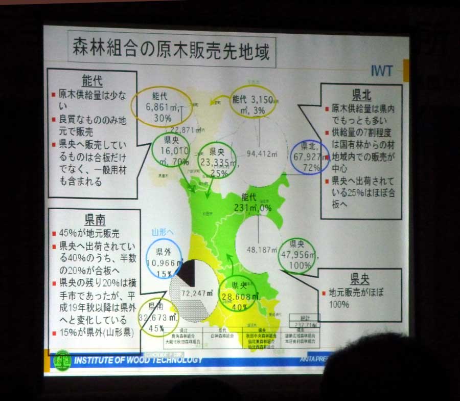 木材高度加工研究所講演会_f0150893_1941473.jpg