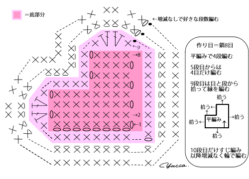 ハートの小物入れ 編み図 Handmade Recipe