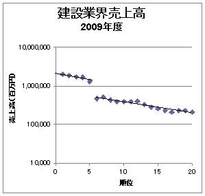 「ITって、何？」 第16問　ＩＴビジネスの成長のパターンってどうなっているの？(2/2)_e0058447_21583171.gif