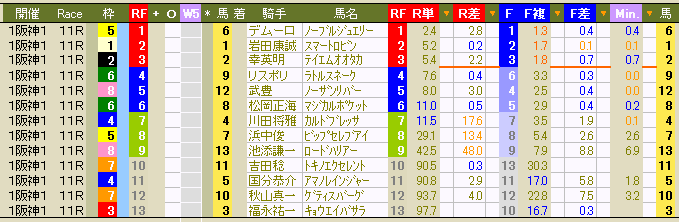 1974 ▼中山競馬は本日が初日。気分を新たに参りましょうか。_c0030536_12554572.gif