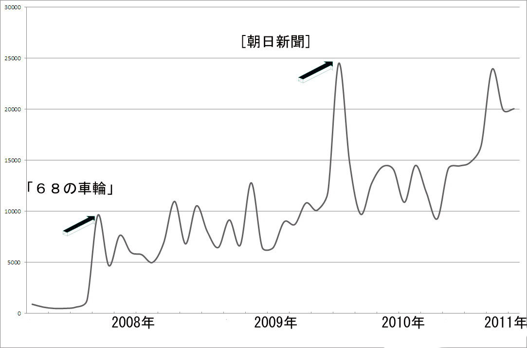 2月25日の視聴者数_b0115553_10331068.jpg