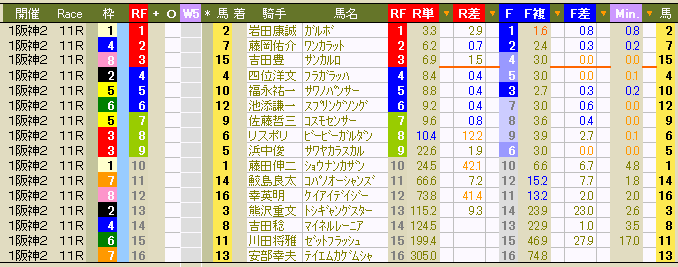 1976 ▼きのうの小倉１２Ｒ、⑥黛騎手は「油断騎乗」と判定され３０日間の騎乗停止処分。_c0030536_1321363.gif