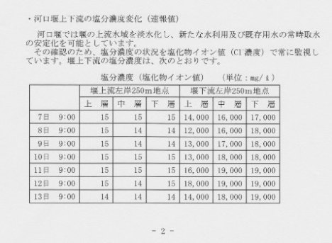 ヤマトシジミと塩化物イオン濃度 -19,000mg/Lでもシジミはいるはず-_f0197754_22385284.jpg
