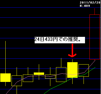 利益確定ＤＡＹ_f0132983_16184197.gif