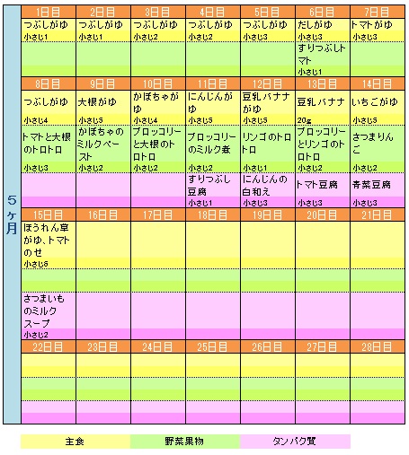 5ヶ月の献立表 2週間分 もぐもぐ