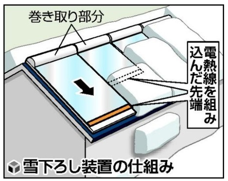 新度付きスポーツレンズ加工・スイッチマグ!_c0003493_10371625.jpg