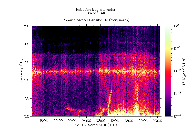 HAARPに地震波か?_e0171614_9482670.gif