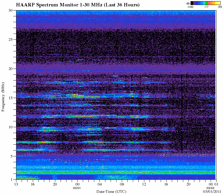 HAARPに地震波か?_e0171614_9503070.gif