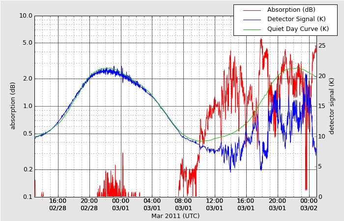 HAARPに地震波か?_e0171614_9514132.jpg