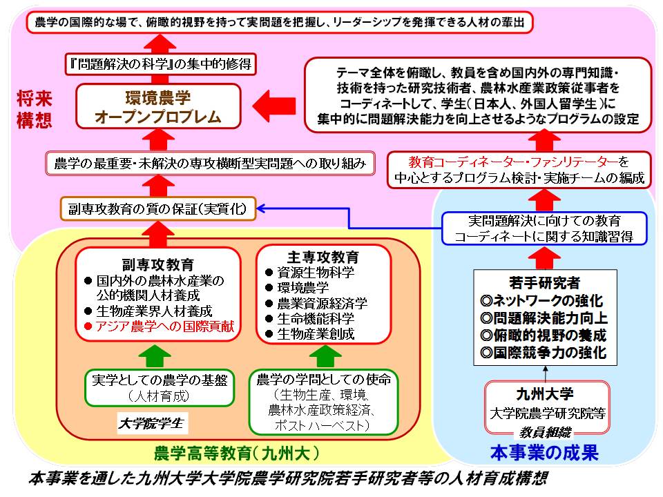 組織的若手研究者海外派遣プログラムで派遣される方へ_e0233005_1449770.jpg