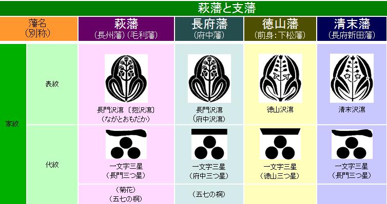 福袋 劣化 レトロ風武将 偉人歴史家紋 長門三つ星毛利元就 のぼり旗 サイズ選べます ハーフ30x90cm 左チチ