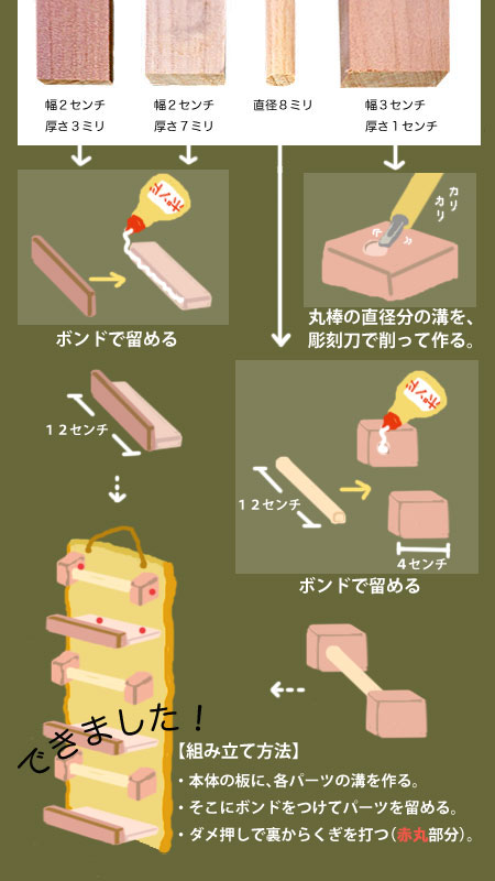 状差しを制作する : おおまかなアタマ