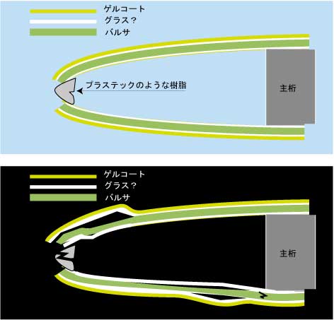 Ｂｌａｄｅ　１．５ｅ　主翼構造_d0067943_20162757.jpg