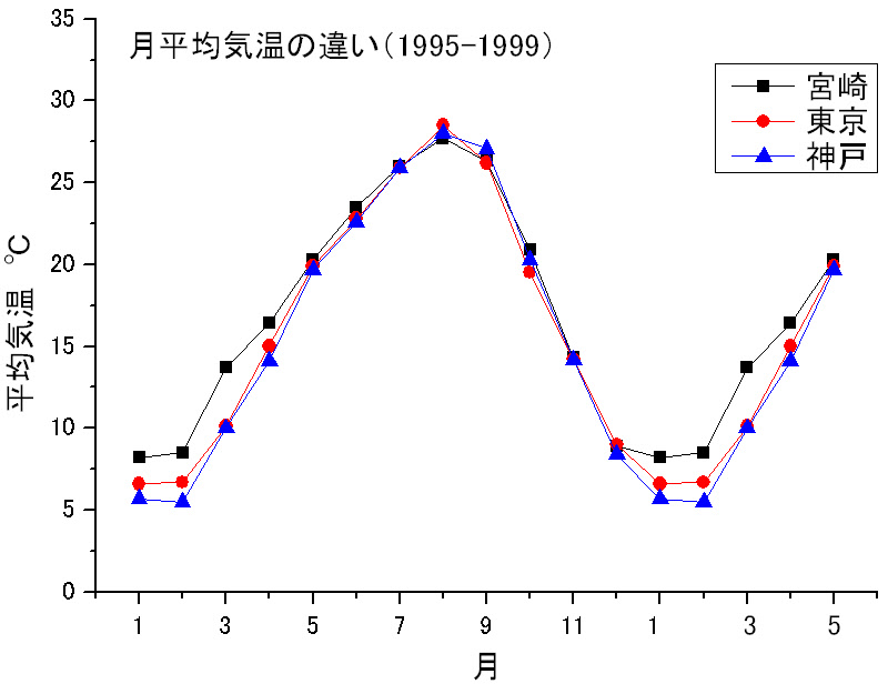 観察地域の気候_e0219249_21321070.jpg