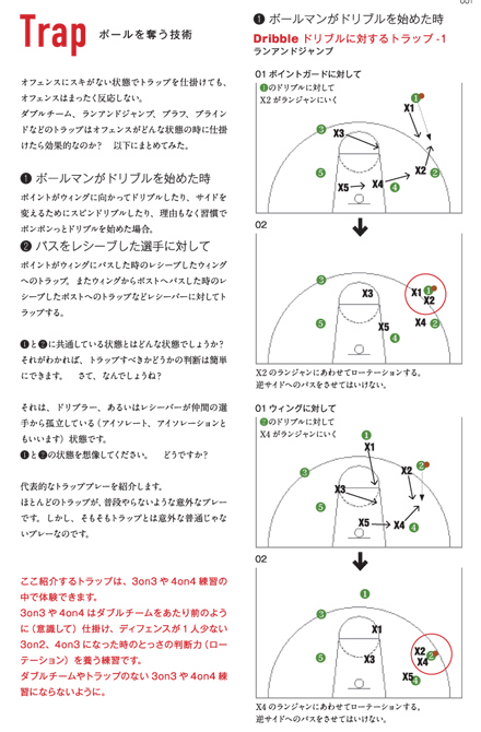 ハーフコートでのトラップ 02 ホントかな バスケットボールの基礎知識