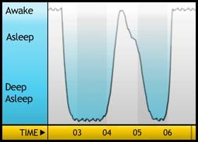 sleep cycle alarm clock_c0143683_1661125.jpg