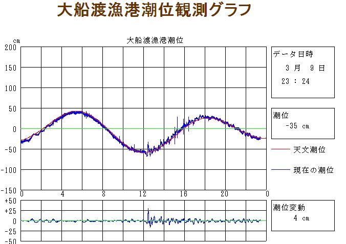 畳み掛けるような災害_f0187499_23595645.jpg