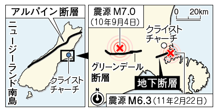 「クライストチャーチ大地震を予想した日本人」：アルパイン断層の大地震_e0171614_18543686.gif
