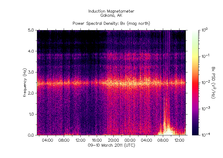 HAARPに地震波か？研究用９４：最近”２・５ヘルツの人工電磁波”が出ている！？_e0171614_22445289.gif