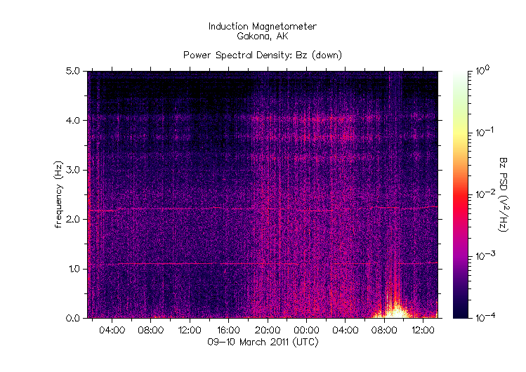 HAARPに地震波か？研究用９４：最近”２・５ヘルツの人工電磁波”が出ている！？_e0171614_2245129.gif