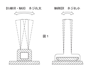 山スキー ビンディング考察 : Mixture 山スキー ビンディング考察 : Mixture