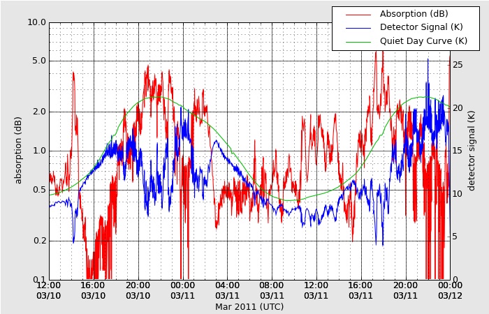 HAARPに地震波か?:前より大きいのがもう一発来るかもしれないゾ!? 要注意!_e0171614_914760.jpg